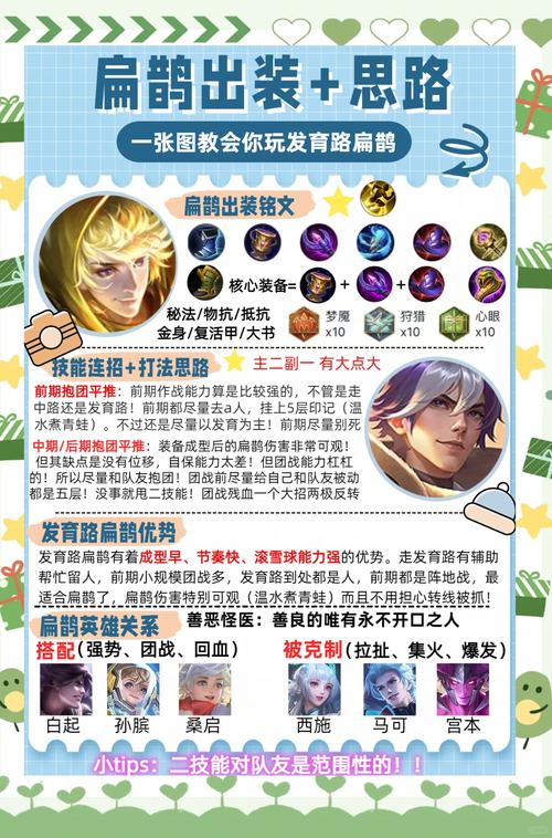 关于“王者荣耀扁鹊教程”你可能想知道 关于“王者荣耀扁鹊教程”你可能想知道