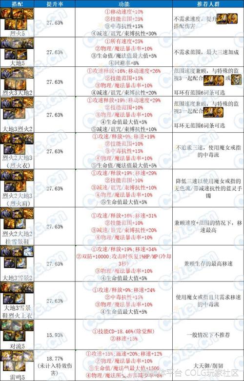 “dnf风神教程”了解游戏快人一步 “dnf风神教程”了解游戏快人一步