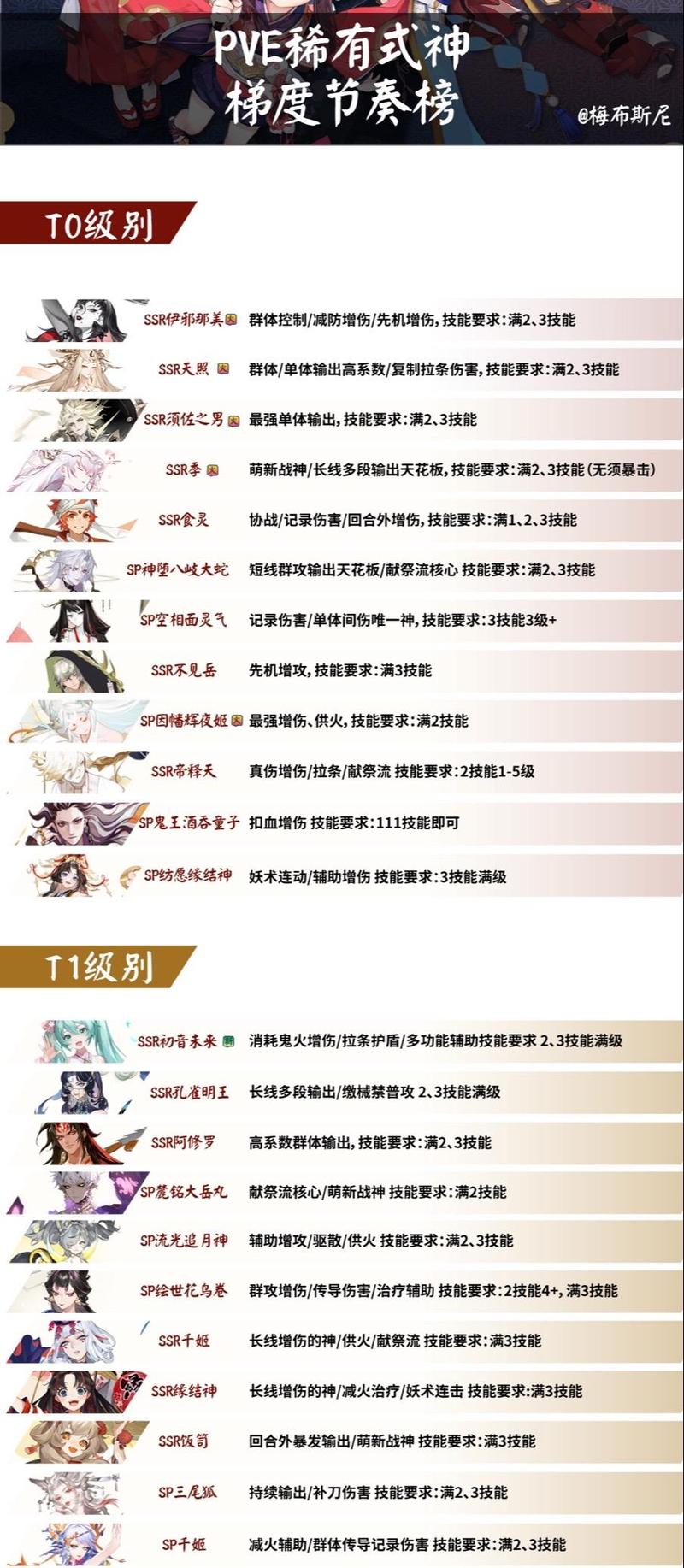 “阴阳师式神手绘教程”了解游戏快人一步 “阴阳师式神手绘教程”了解游戏快人一步