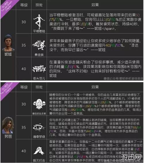 关于“黎明杀机传承技能”你可能想知道 关于“黎明杀机传承技能”你可能想知道