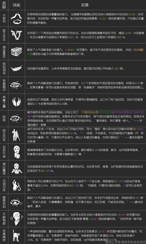 关于“黎明杀机传承技能”你可能想知道 关于“黎明杀机传承技能”你可能想知道