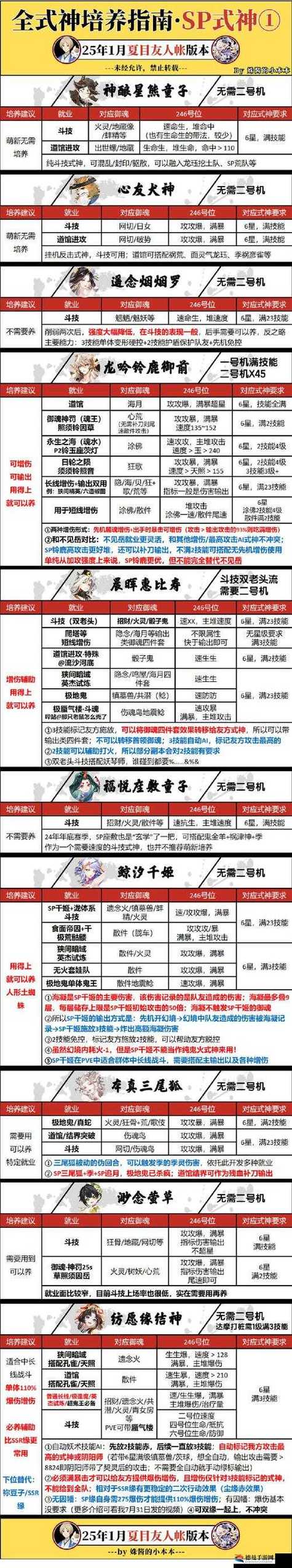 阴阳师新手教程抽卡-阴阳师抽卡小技巧 阴阳师新手教程抽卡-阴阳师抽卡小技巧