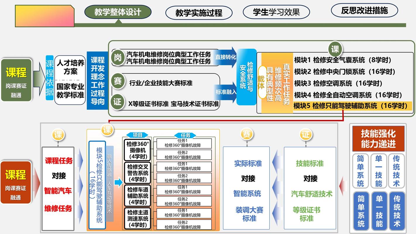 “教学技能大赛视频”了解游戏快人一步 “教学技能大赛视频”了解游戏快人一步