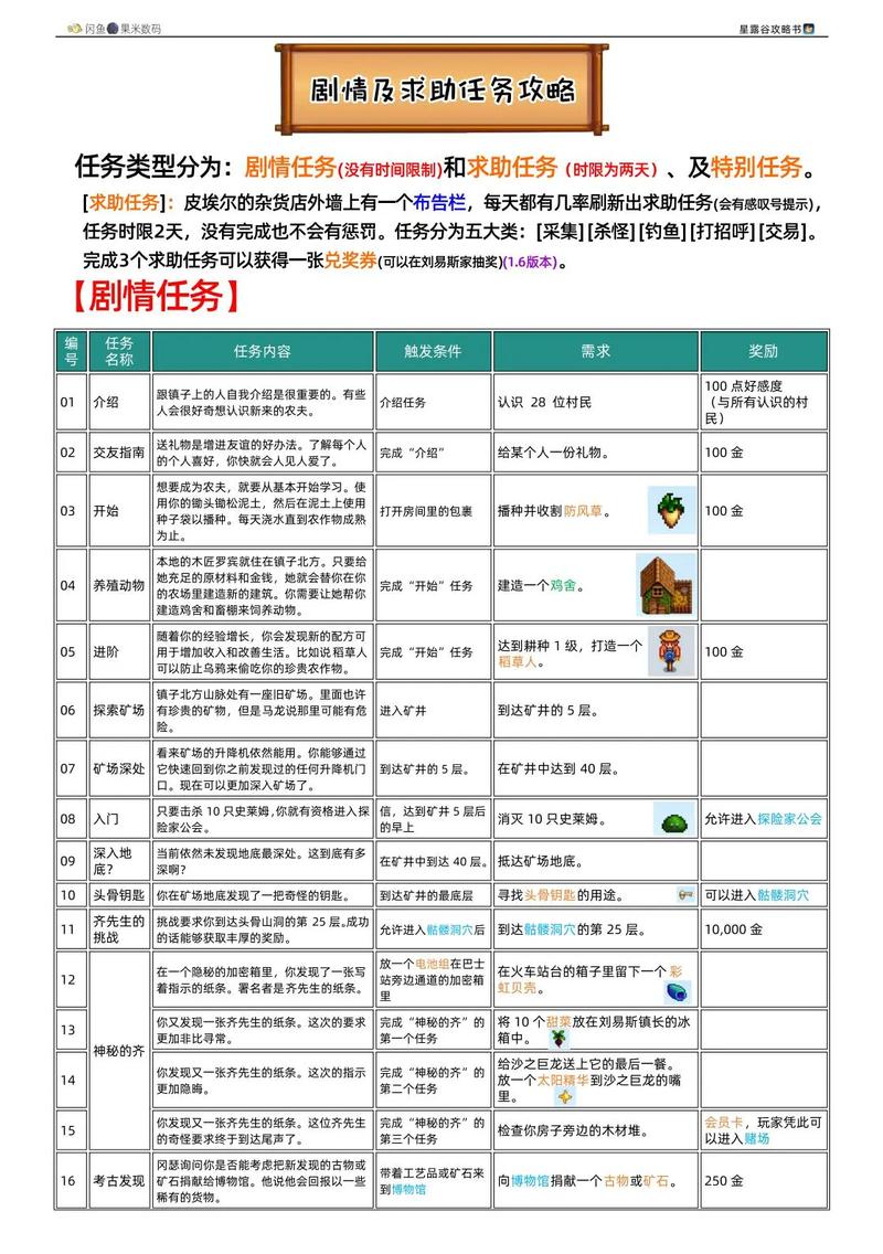 星露谷攻略，山姆爱心星露谷攻略