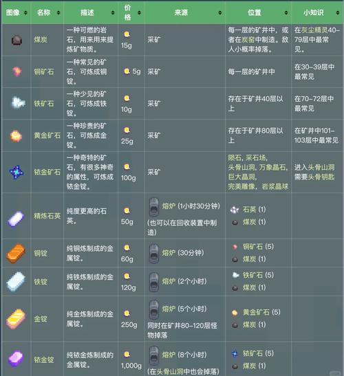 星露谷攻略，山姆爱心星露谷攻略