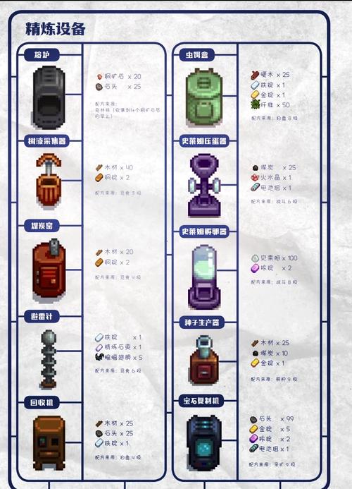 星露谷攻略，山姆爱心星露谷攻略