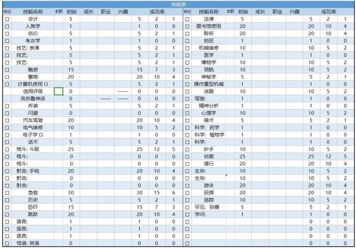 生存技能有哪些,野外生存技能有哪些 生存技能有哪些,野外生存技能有哪些