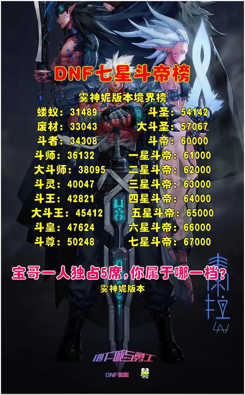 关于“dnf天帝pk教程”你可能想知道 关于“dnf天帝pk教程”你可能想知道