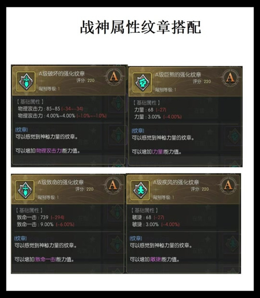 龙之谷纹章技能-龙之谷纹章属性高低