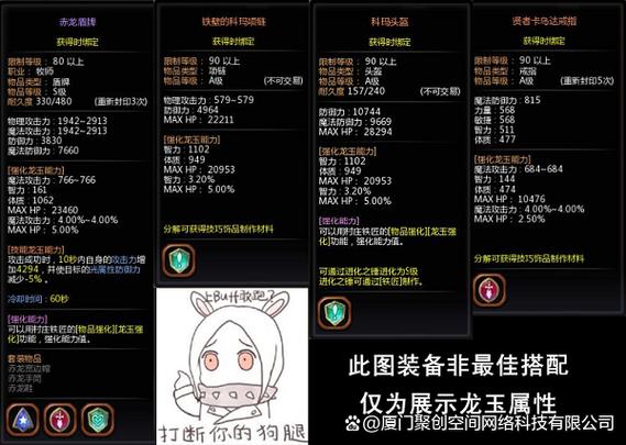 龙之谷纹章技能-龙之谷纹章属性高低