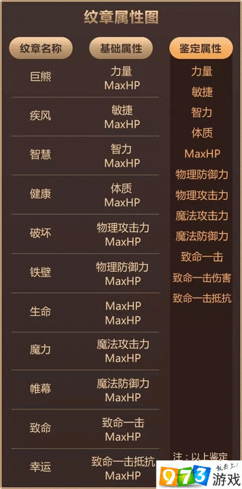 龙之谷纹章技能-龙之谷纹章属性高低