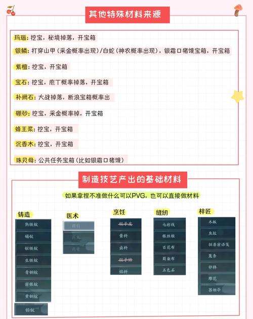 剑网三烹饪专精攻略，剑网3烹饪专精