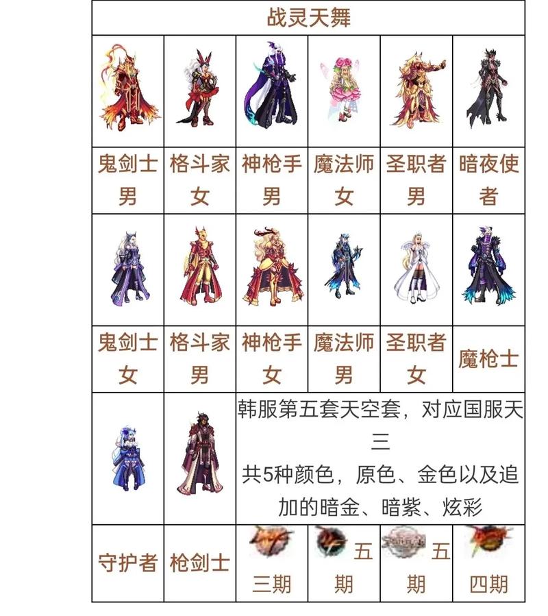 dnf天空套教程-dnf天空套怎么弄2021