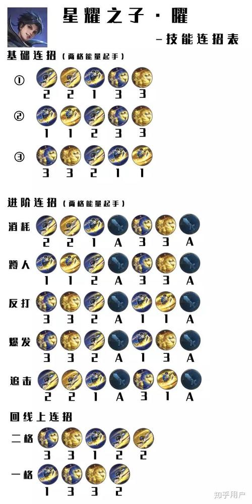 “耀技能介绍”了解游戏快人一步