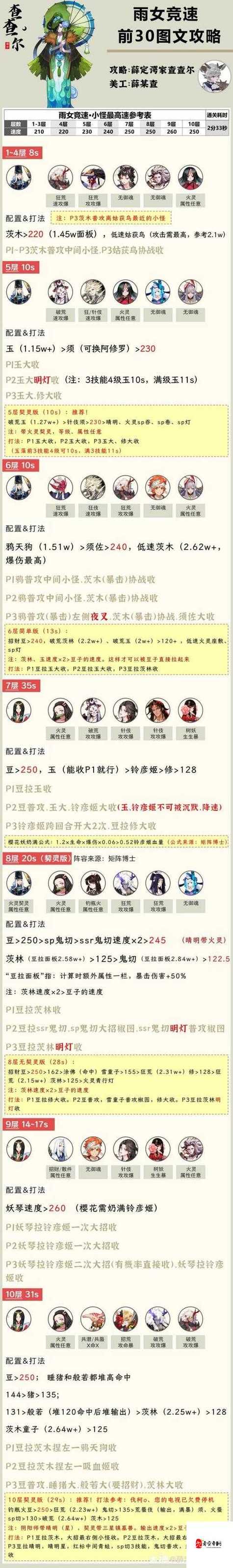 关于“阴阳师过教程”你可能想知道 关于“阴阳师过教程”你可能想知道