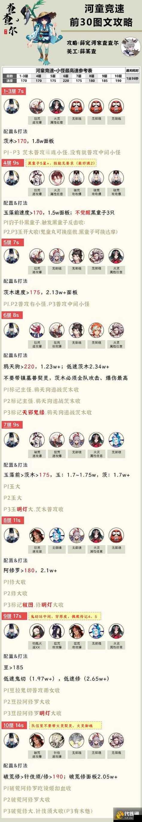关于“阴阳师过教程”你可能想知道 关于“阴阳师过教程”你可能想知道