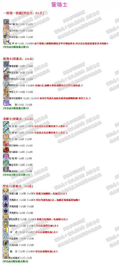 关于“冒险岛战士技能”你可能想知道 关于“冒险岛战士技能”你可能想知道