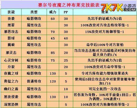 “布莱克技能”了解游戏快人一步