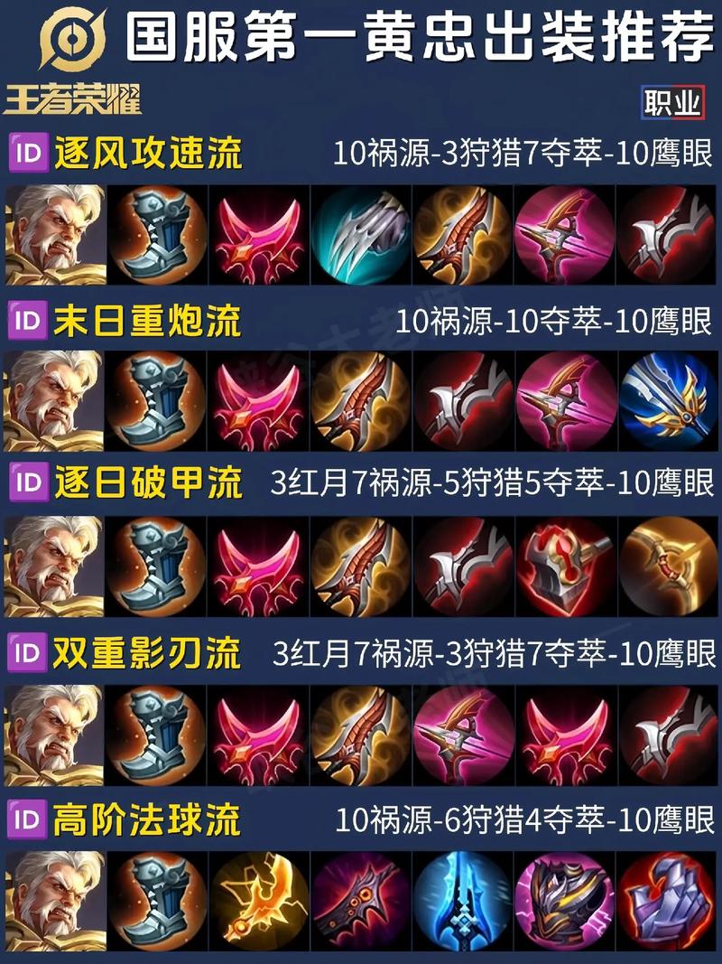 王者荣耀黄忠新教程/王者荣耀黄忠新教程怎么过
