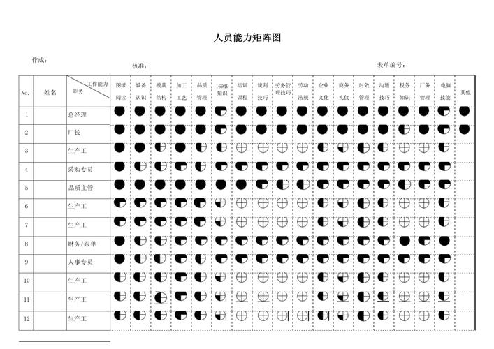关于“技能矩阵图”你可能想知道 关于“技能矩阵图”你可能想知道