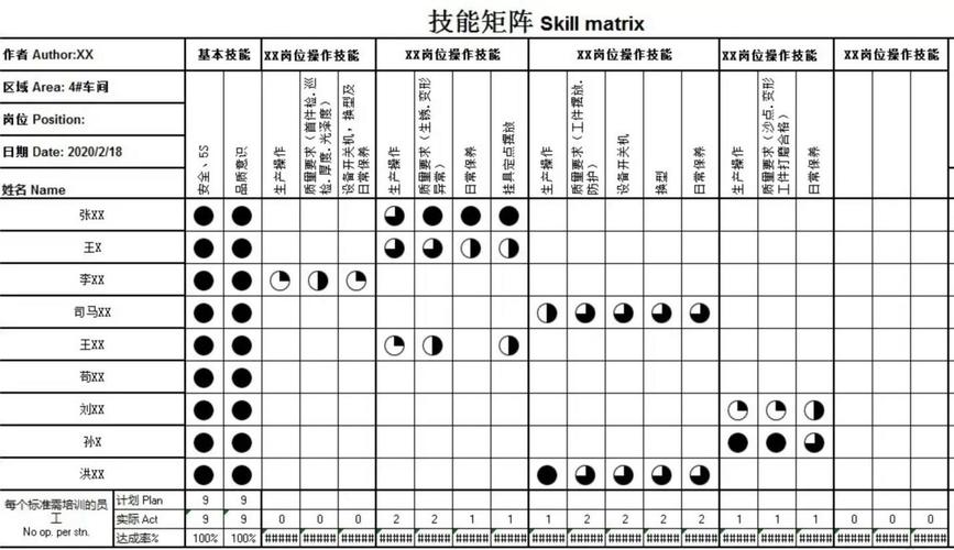 关于“技能矩阵图”你可能想知道 关于“技能矩阵图”你可能想知道