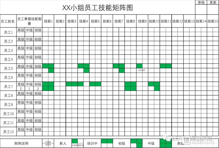 关于“技能矩阵图”你可能想知道 关于“技能矩阵图”你可能想知道