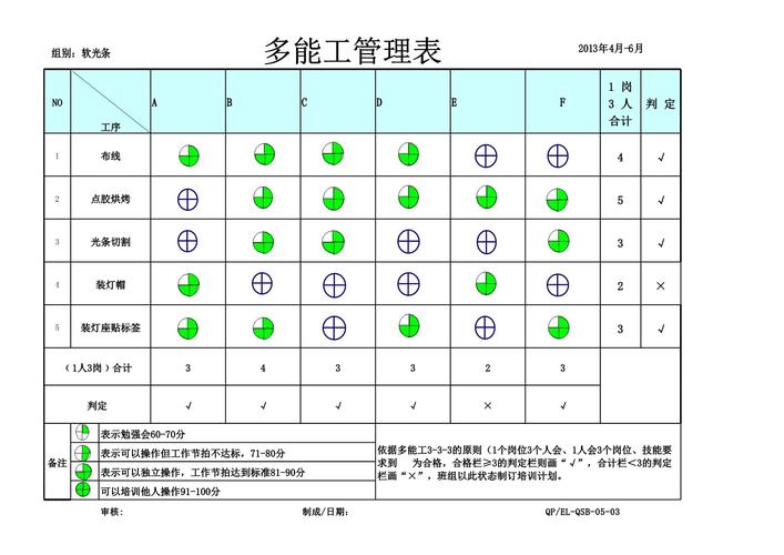 关于“技能矩阵图”你可能想知道 关于“技能矩阵图”你可能想知道