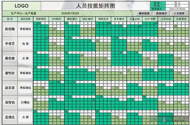 关于“技能矩阵图”你可能想知道 关于“技能矩阵图”你可能想知道