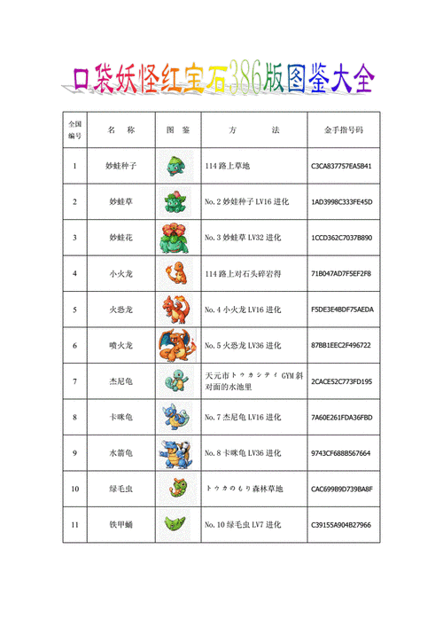 关于“口袋妖怪红宝石攻略”你可能想知道