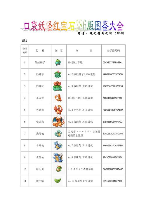 关于“口袋妖怪红宝石攻略”你可能想知道 关于“口袋妖怪红宝石攻略”你可能想知道