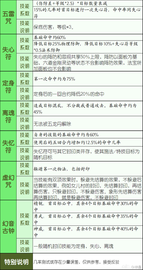 关于“方寸山技能”你可能想知道 关于“方寸山技能”你可能想知道