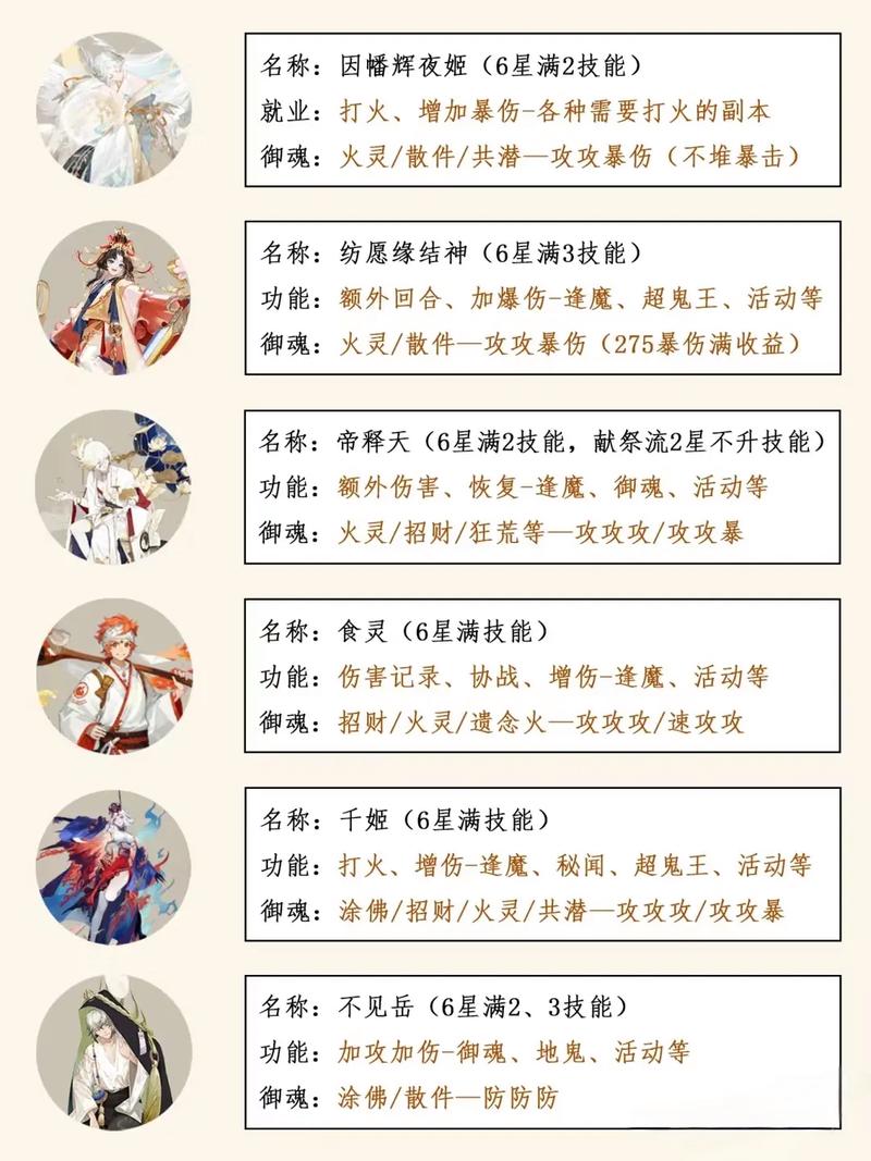 阴阳师等级修改教程/阴阳师等级对调