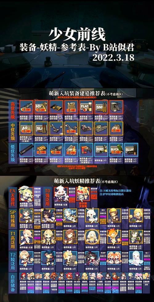 关于“少女前线攻略”你可能想知道 关于“少女前线攻略”你可能想知道