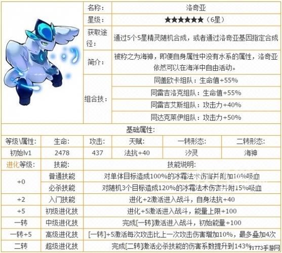 “洛奇亚技能”了解游戏快人一步