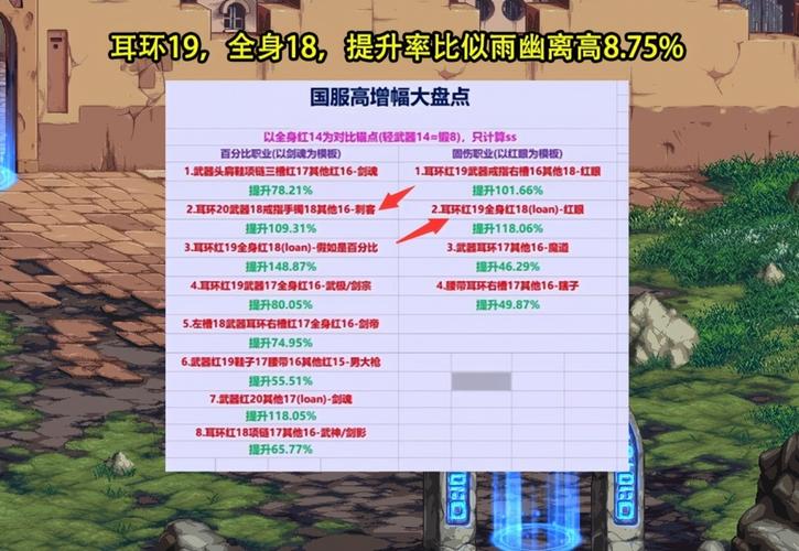 dnf耳环制作教程,dnf耳环制作教程大全 dnf耳环制作教程,dnf耳环制作教程大全