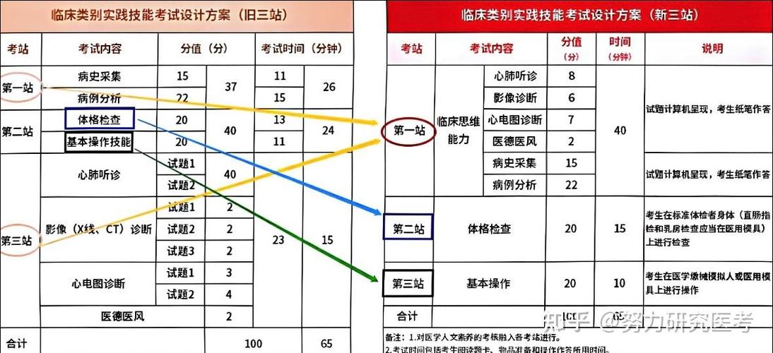 执业医师技能操作视频/中西医结合执业医师技能操作视频 执业医师技能操作视频/中西医结合执业医师技能操作视频