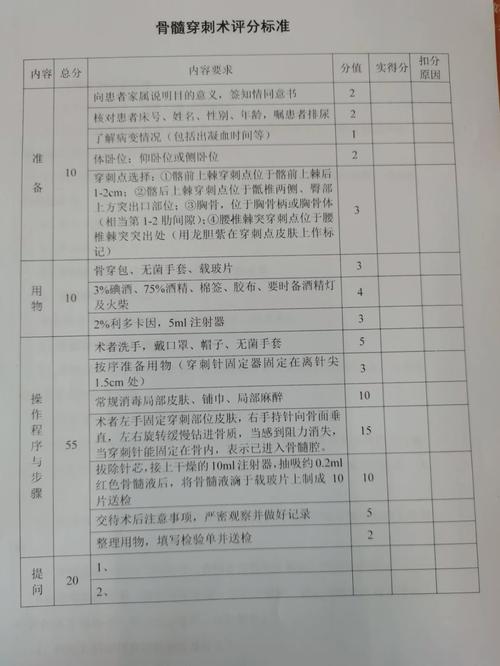 执业医师技能操作视频/中西医结合执业医师技能操作视频 执业医师技能操作视频/中西医结合执业医师技能操作视频