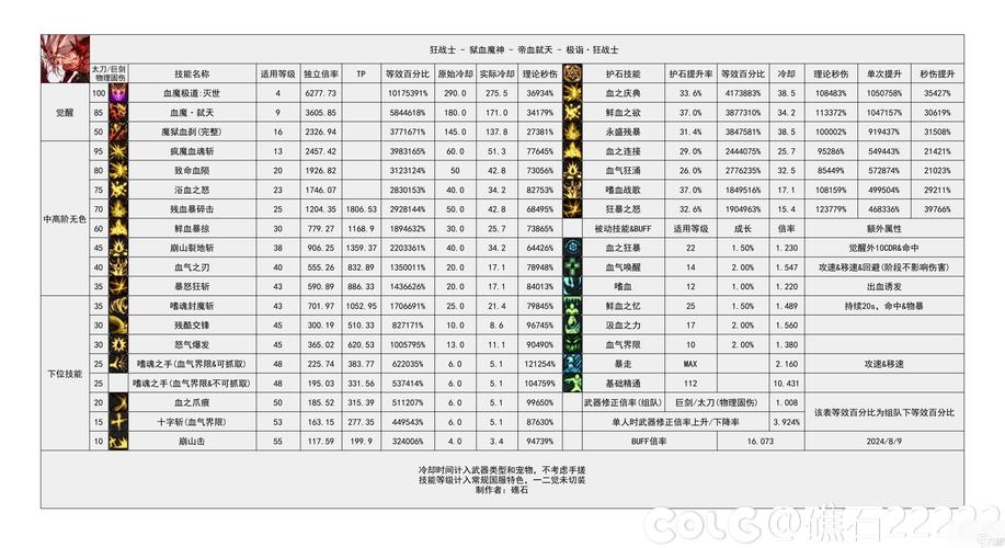 关于“dnf起号教程”你可能想知道 关于“dnf起号教程”你可能想知道
