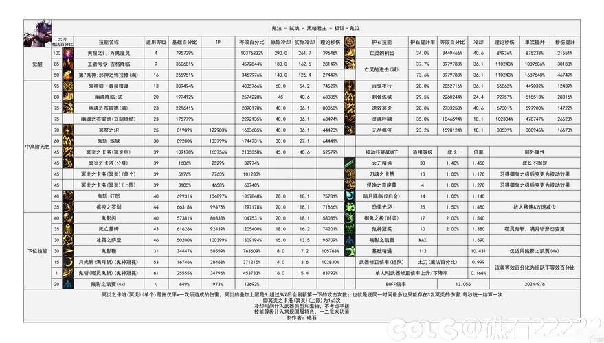关于“dnf起号教程”你可能想知道 关于“dnf起号教程”你可能想知道
