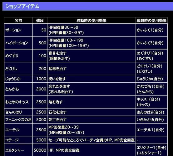 最终幻想2攻略-最终幻想2中文版详细全攻略