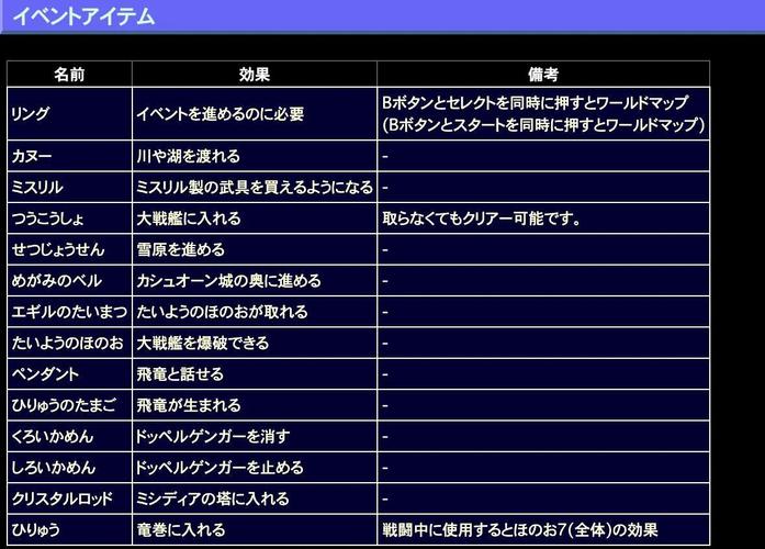 最终幻想2攻略-最终幻想2中文版详细全攻略
