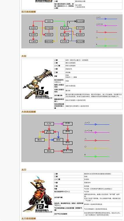 “怪物猎人p3大剑攻略”了解游戏快人一步 “怪物猎人p3大剑攻略”了解游戏快人一步
