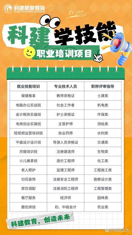 职业技能有哪些,国家免费培训的职业技能有哪些 职业技能有哪些,国家免费培训的职业技能有哪些