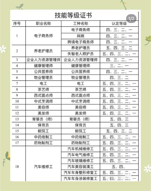 职业技能有哪些,国家免费培训的职业技能有哪些 职业技能有哪些,国家免费培训的职业技能有哪些