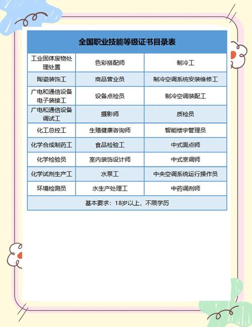 职业技能有哪些,国家免费培训的职业技能有哪些 职业技能有哪些,国家免费培训的职业技能有哪些