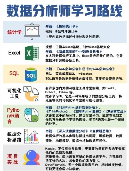 数据分析必备技能-数据分析的专业技能