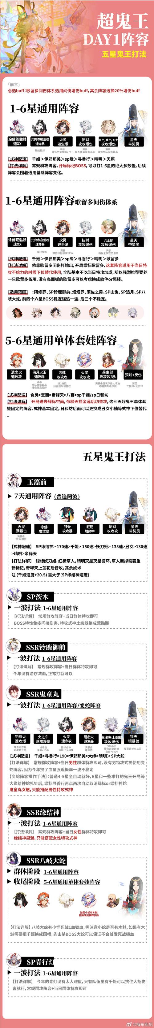阴阳师鬼王教程-阴阳师鬼王阵容攻略