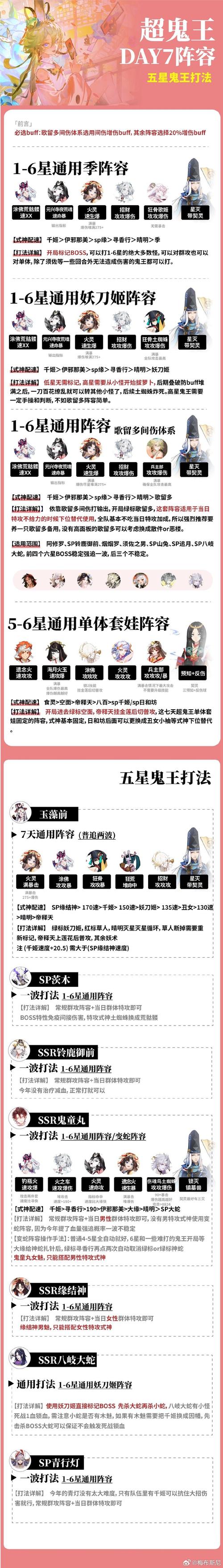 阴阳师鬼王教程-阴阳师鬼王阵容攻略 阴阳师鬼王教程-阴阳师鬼王阵容攻略