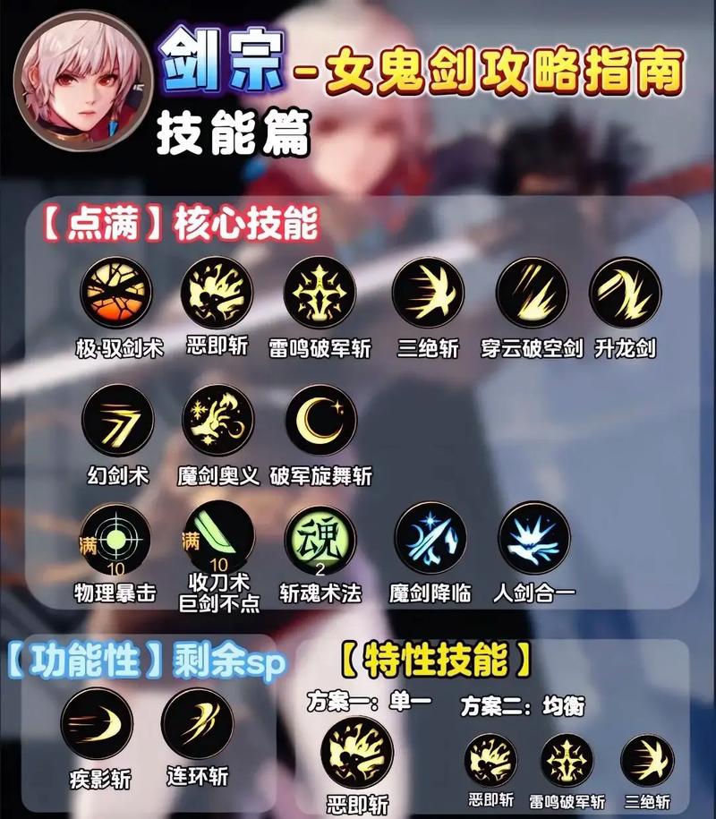 dnf伤害比较高的技能/dnf 伤害排名