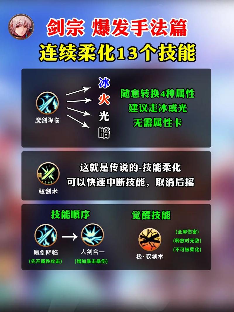 dnf伤害比较高的技能/dnf 伤害排名